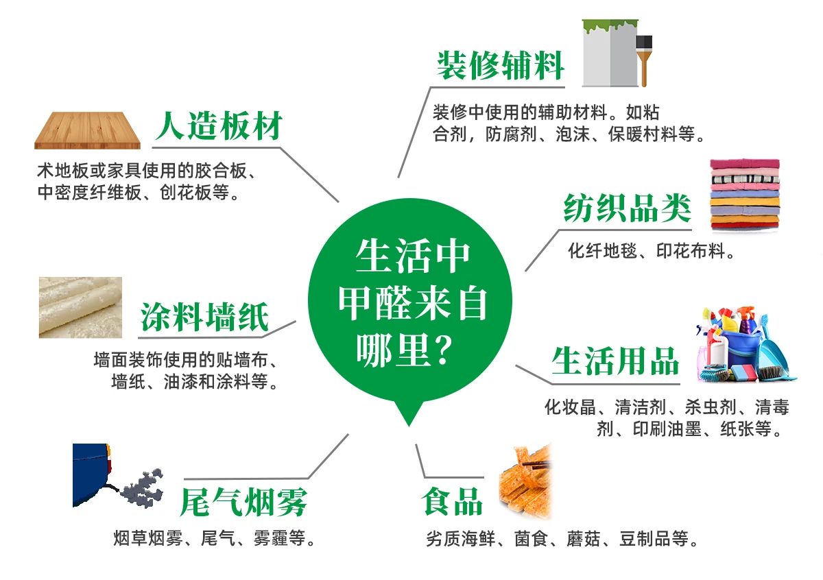 潔匠凈化·的凈工業(yè)除臭劑_除甲醛遍地是坑！細(xì)數(shù)五大亂象，謹(jǐn)防入坑！