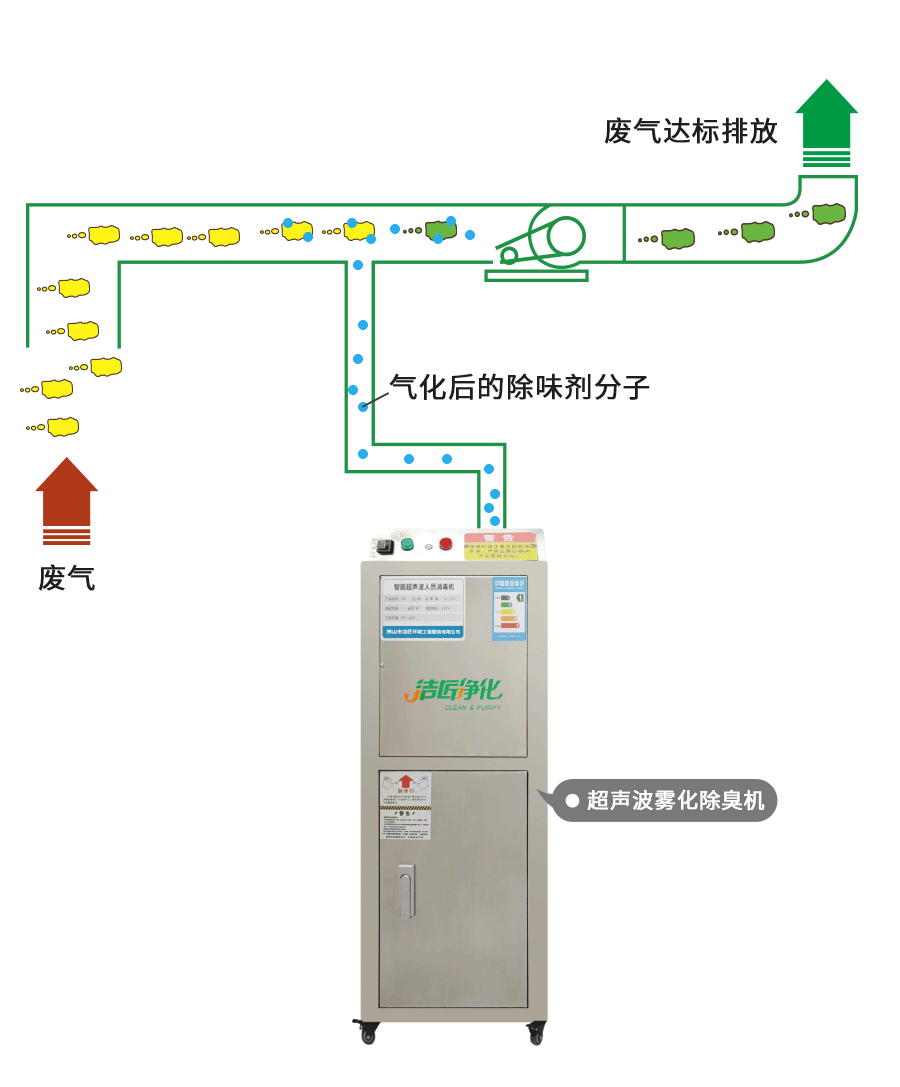 金屬加工廠的應用超聲波噴霧除臭機，工程師現場調試！.jpg