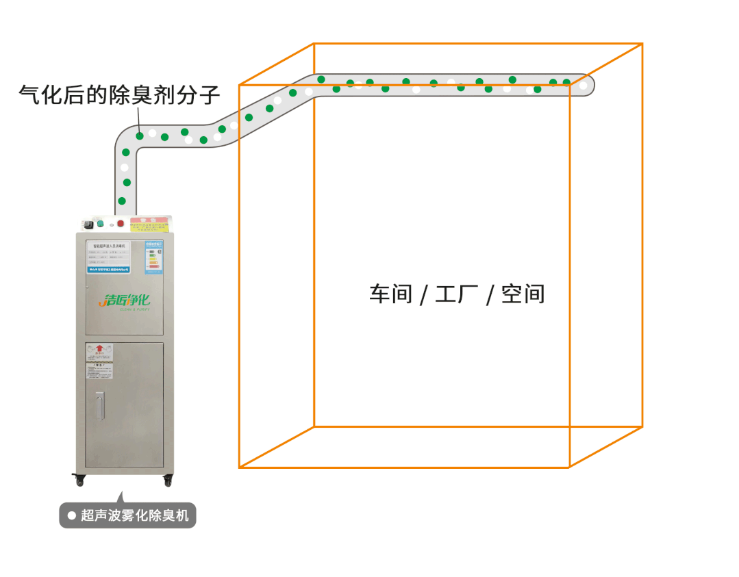 金屬加工廠的應用超聲波噴霧除臭機，工程師現場調試！.jpg