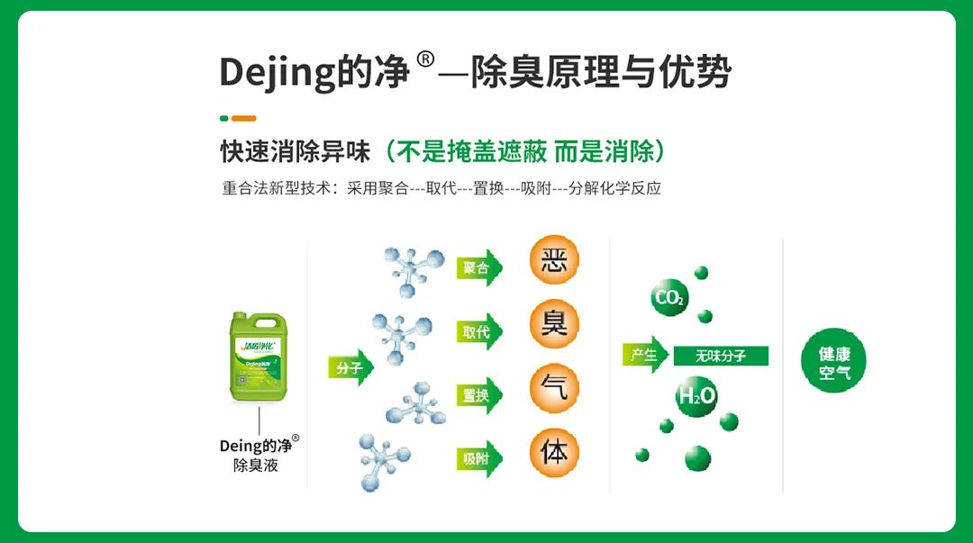 “農(nóng)藥污染土壤” 潔匠凈化農(nóng)藥除臭劑根源除臭顯優(yōu)勢.jpg “農(nóng)藥污染土壤” 潔匠凈化農(nóng)藥除臭劑根源除臭顯優(yōu)勢.jpg