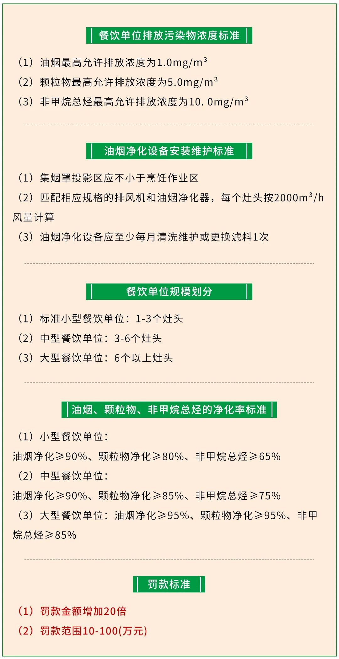 警惕餐飲油煙異味！北京執(zhí)行《排放標(biāo)準(zhǔn)》，最高罰款100萬！.jpg