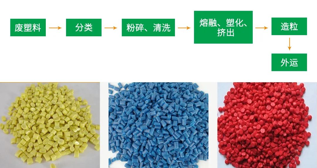 再生塑料造粒生產(chǎn)如何除臭？Dejing的凈除臭劑一站式解決方案！.jpg