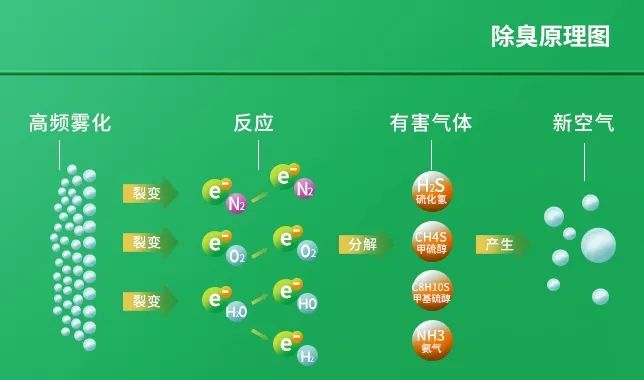 工業(yè)廢氣治理——Dejing的凈?除臭劑“吃掉”惡臭，“消化”危害！.jpg