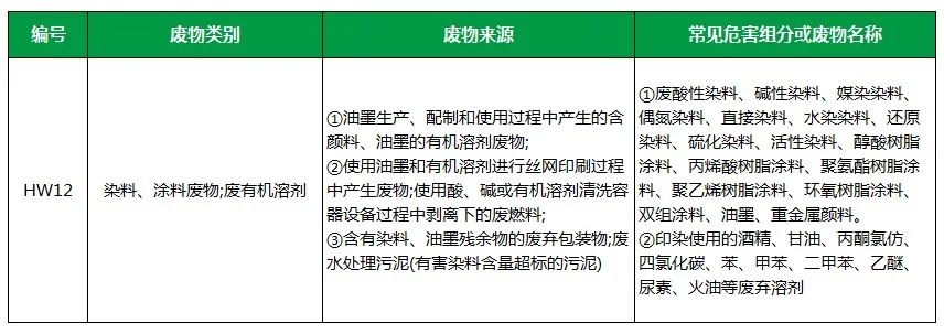 棉與化纖印染工業(yè)的污染物來(lái)源、異味解決方案.jpg