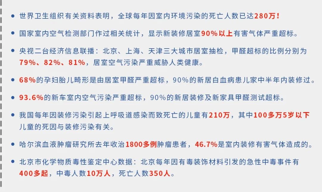 驚！室內(nèi)空氣污染現(xiàn)狀有多嚴(yán)重？.jpg