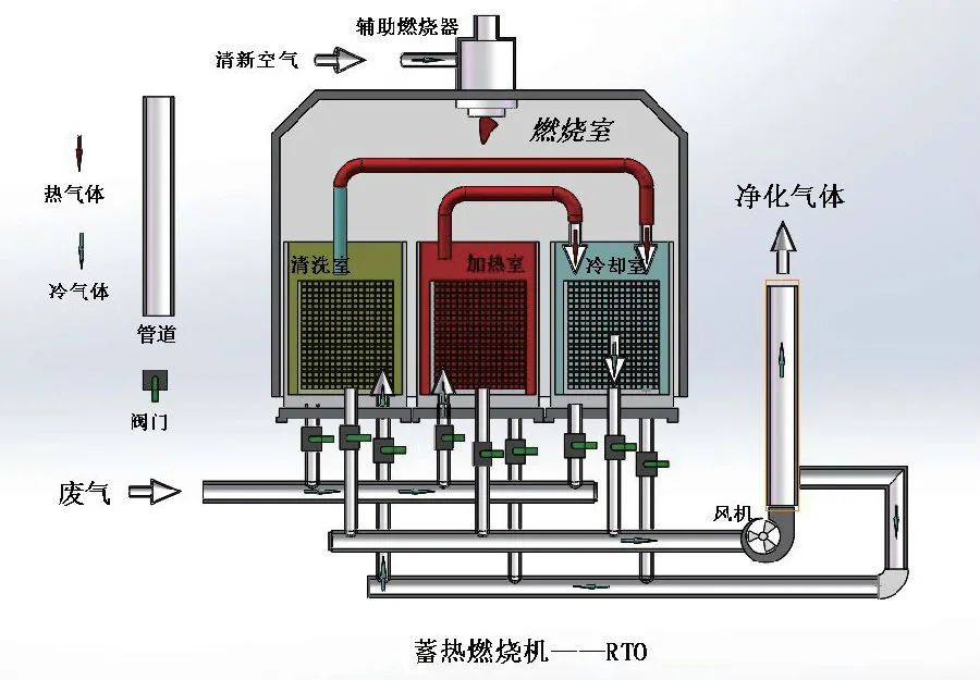 家具廠&五金噴漆廠&汽車廠噴漆車間的VOC廢氣治理怎么做？.jpg
