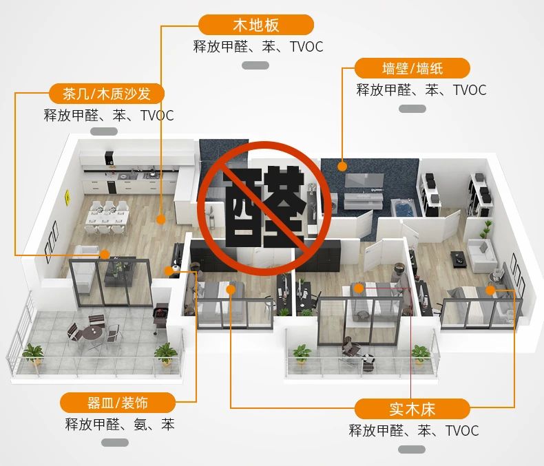 除甲醛遍地是坑！細(xì)數(shù)五大亂象，謹(jǐn)防入坑！